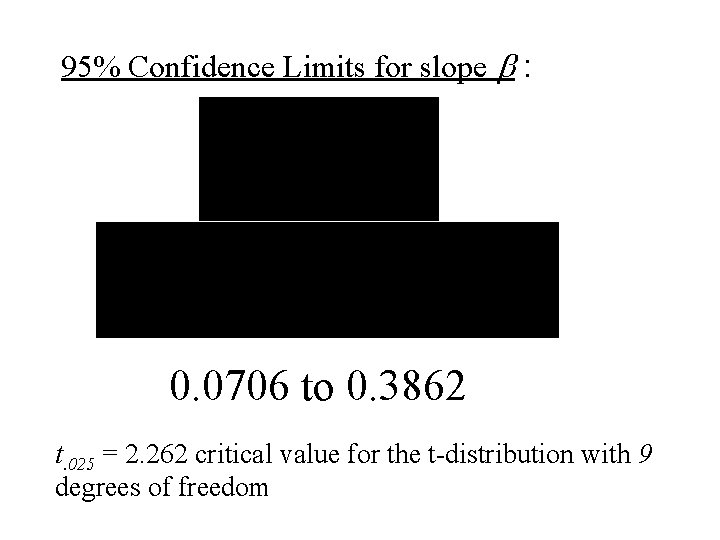 95% Confidence Limits for slope b : 0. 0706 to 0. 3862 t. 025