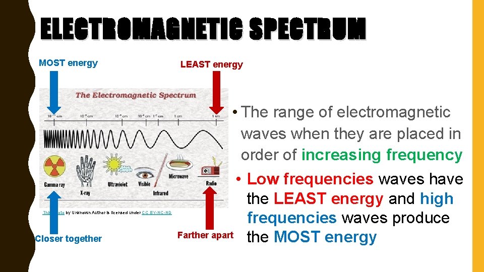 ELECTROMAGNETIC SPECTRUM MOST energy This Photo by Unknown Author is licensed under CC BY-NC-ND