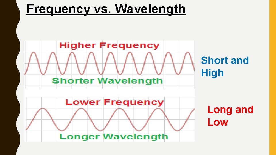 Frequency vs. Wavelength Short and High Long and Low 