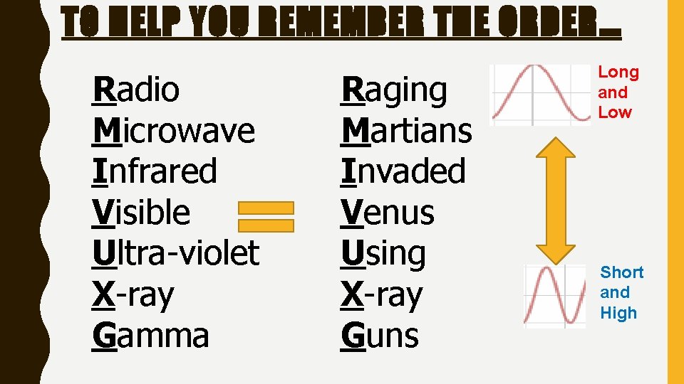 TO HELP YOU REMEMBER THE ORDER… Radio Microwave Infrared Visible Ultra-violet X-ray Gamma Raging