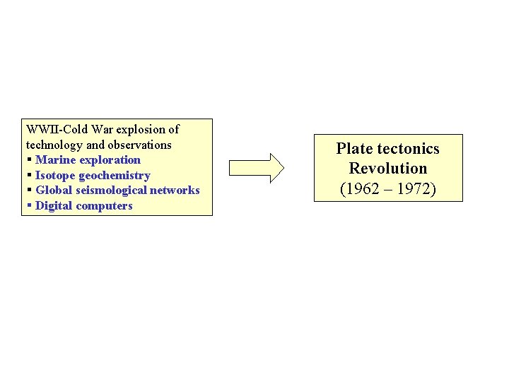 WWII-Cold War explosion of technology and observations § Marine exploration § Isotope geochemistry §