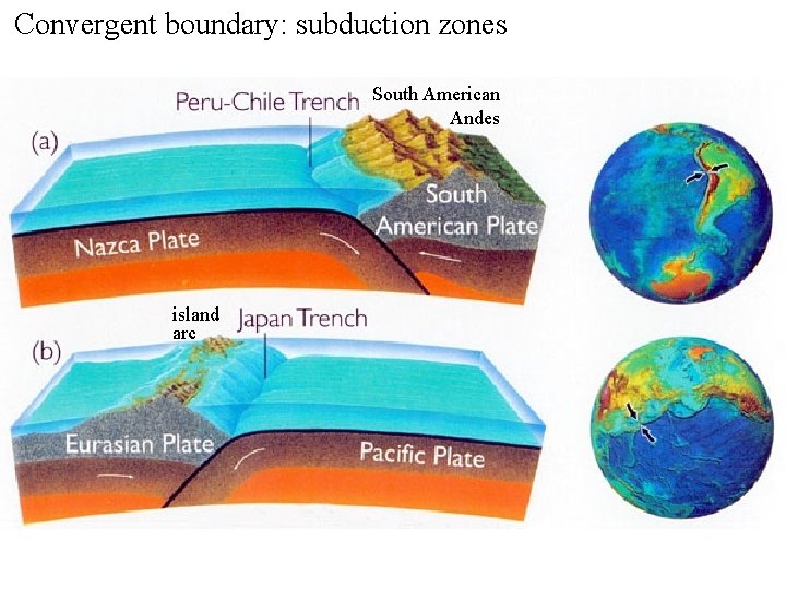 Convergent boundary: subduction zones South American Andes island arc 