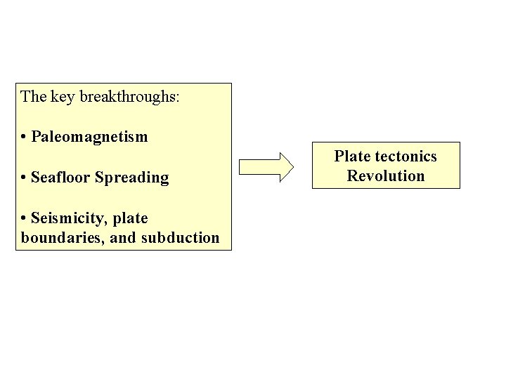 The key breakthroughs: • Paleomagnetism • Seafloor Spreading • Seismicity, plate boundaries, and subduction