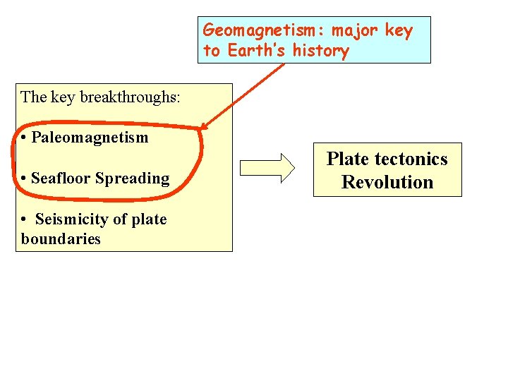 Geomagnetism: major key to Earth’s history The key breakthroughs: • Paleomagnetism • Seafloor Spreading