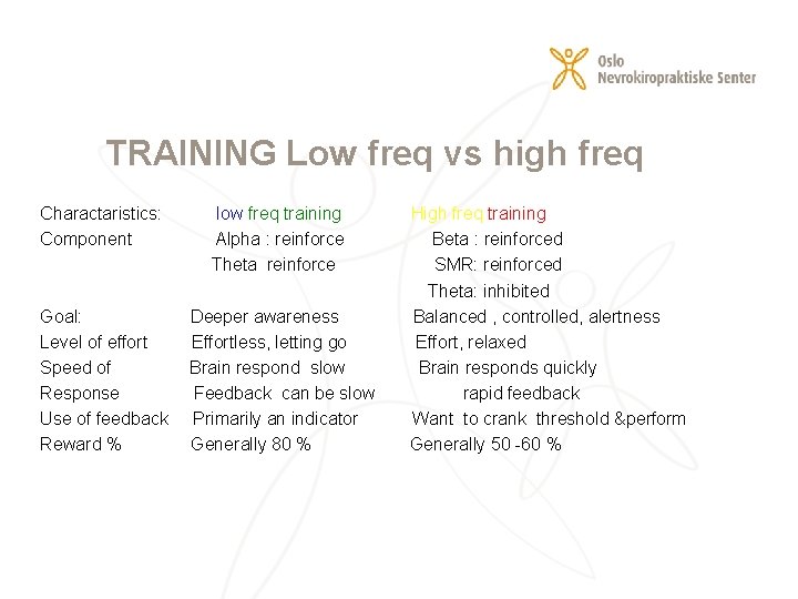 TRAINING Low freq vs high freq Charactaristics: Component low freq training Alpha : reinforce