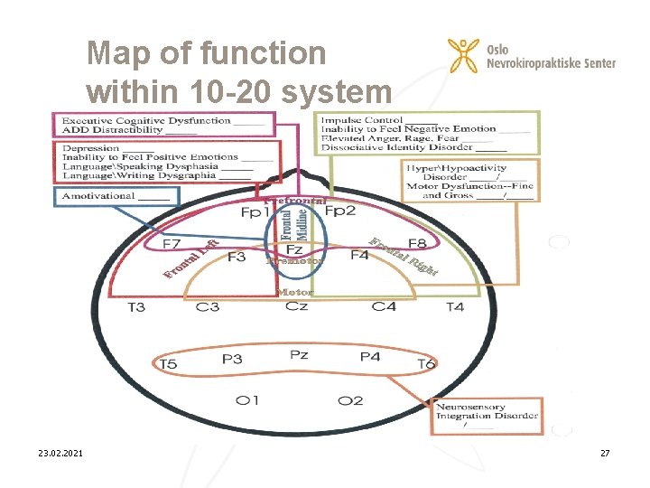 Map of function within 10 -20 system 23. 02. 2021 27 