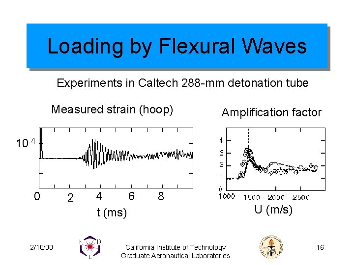 Loading by Flexural Waves Experiments in Caltech 288 -mm detonation tube Measured strain (hoop)