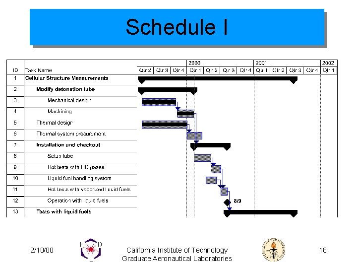 Schedule I 2/10/00 California Institute of Technology Graduate Aeronautical Laboratories 18 