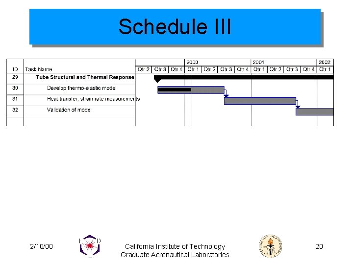 Schedule III 2/10/00 California Institute of Technology Graduate Aeronautical Laboratories 20 