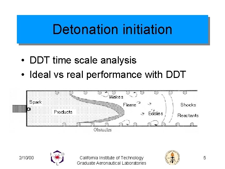 Detonation initiation • DDT time scale analysis • Ideal vs real performance with DDT