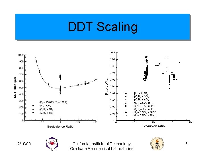 DDT Scaling 2/10/00 California Institute of Technology Graduate Aeronautical Laboratories 6 