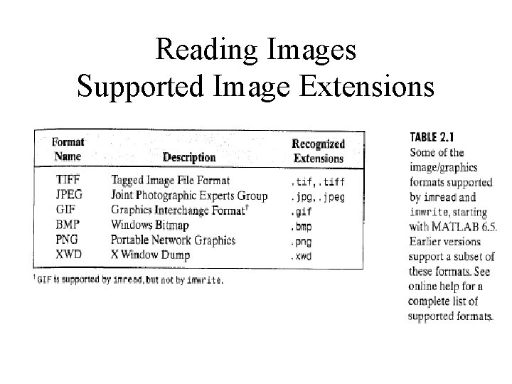 Reading Images Supported Image Extensions 