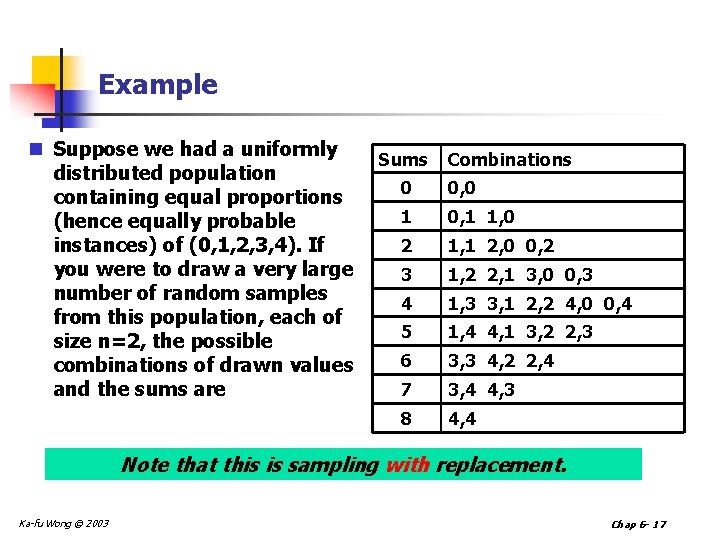 Example n Suppose we had a uniformly distributed population containing equal proportions (hence equally