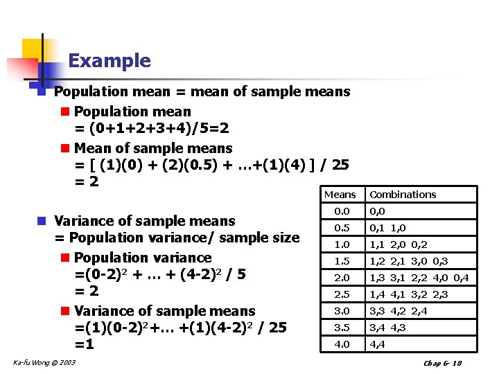 Example n Population mean = mean of sample means n Population mean = (0+1+2+3+4)/5=2