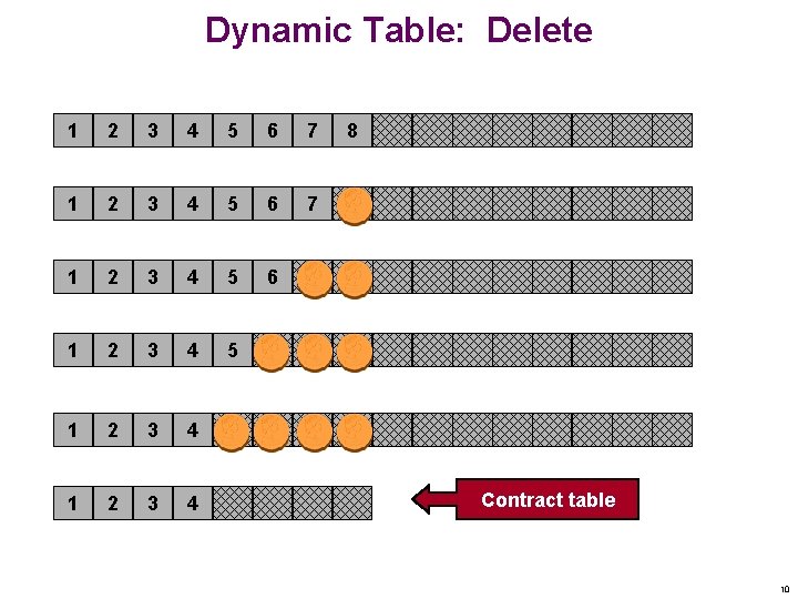 Dynamic Table: Delete 1 2 3 4 5 6 7 1 2 3 4