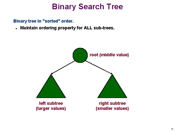 Binary Search Tree Binary tree in "sorted" order. n Maintain ordering property for ALL