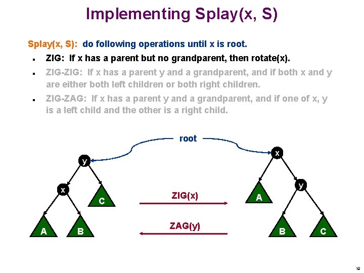 Implementing Splay(x, S): do following operations until x is root. n n n ZIG: