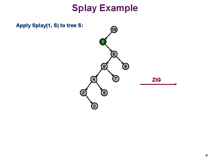 Splay Example Apply Splay(1, S) to tree S: 10 1 8 6 7 4