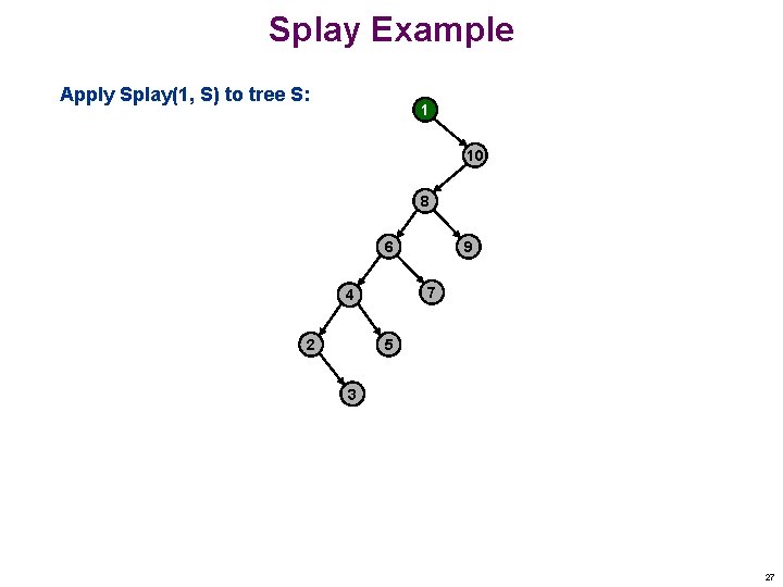 Splay Example Apply Splay(1, S) to tree S: 1 10 8 6 7 4