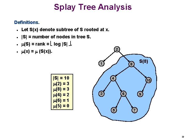 Splay Tree Analysis Definitions. n Let S(x) denote subtree of S rooted at x.