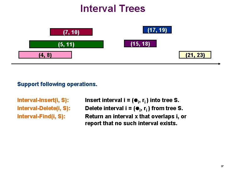 Interval Trees (17, 19) (7, 10) (15, 18) (5, 11) (4, 8) (21, 23)