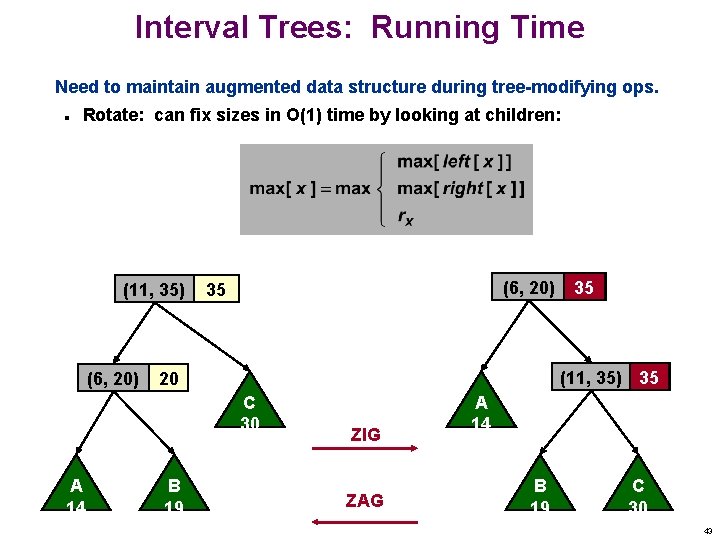 Interval Trees: Running Time Need to maintain augmented data structure during tree-modifying ops. n