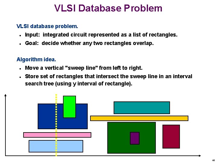 VLSI Database Problem VLSI database problem. n Input: integrated circuit represented as a list