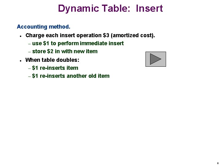 Dynamic Table: Insert Accounting method. n n Charge each insert operation $3 (amortized cost).