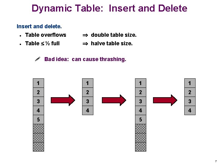 Dynamic Table: Insert and Delete Insert and delete. n Table overflows double table size.