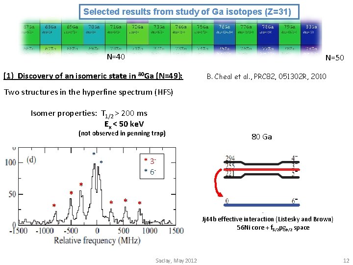 Selected results from study of Ga isotopes (Z=31) N=40 N=50 (1) Discovery of an