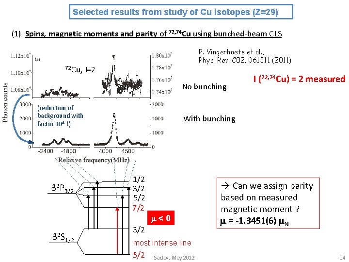 Selected results from study of Cu isotopes (Z=29) (1) Spins, magnetic moments and parity