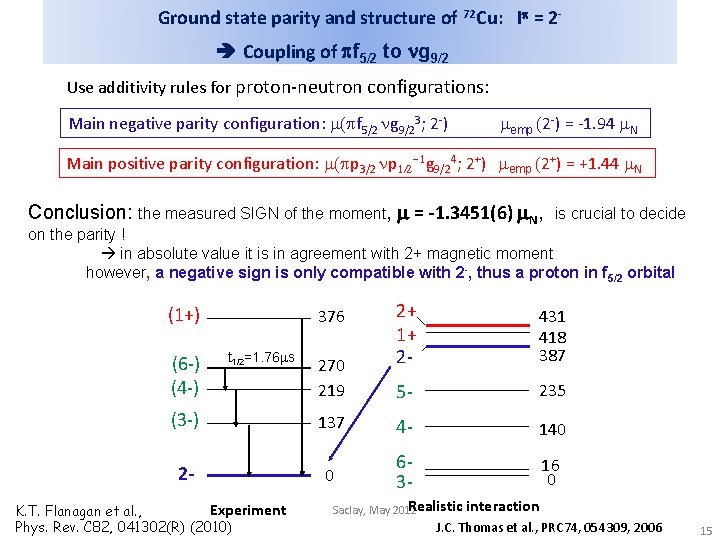 Ground state parity and structure of 72 Cu: Ip = 2 Coupling of pf