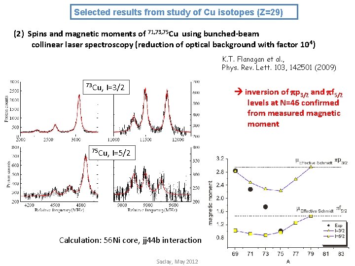 Selected results from study of Cu isotopes (Z=29) (2) Spins and magnetic moments of
