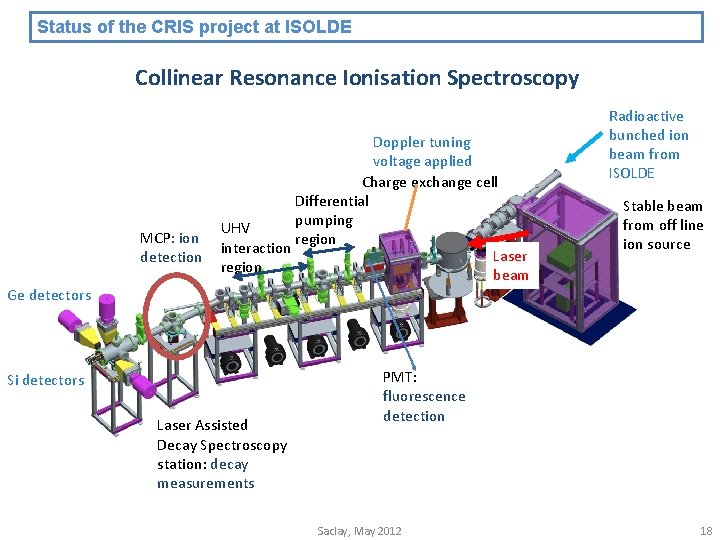 Status of the CRIS project at ISOLDE Collinear Resonance Ionisation Spectroscopy MCP: ion detection