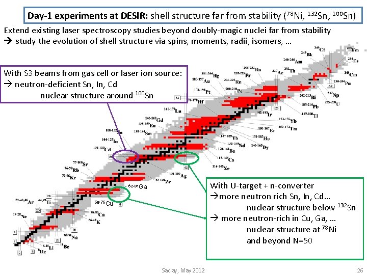 Day-1 experiments at DESIR: shell structure far from stability (78 Ni, 132 Sn, 100