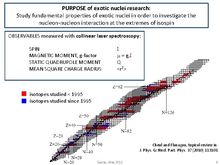 PURPOSE of exotic nuclei research: Study fundamental properties of exotic nuclei in order to