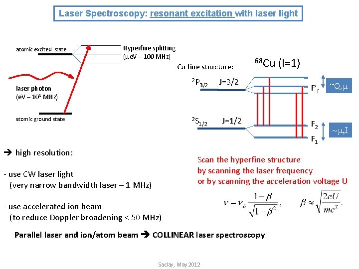 Laser Spectroscopy: resonant excitation with laser light atomic excited state Hyperfine splitting (me. V