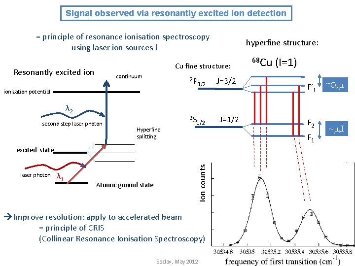 Signal observed via resonantly excited ion detection = principle of resonance ionisation spectroscopy using