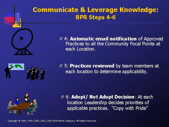 Communicate & Leverage Knowledge: BPR Steps 4 -6 # 4: Automatic email notification of