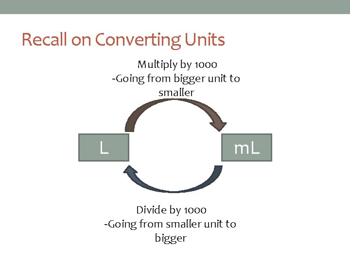Recall on Converting Units Multiply by 1000 -Going from bigger unit to smaller L