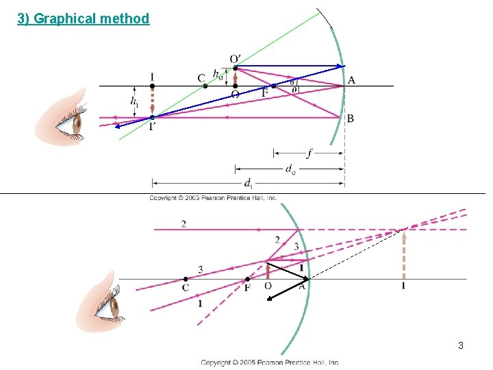 3) Graphical method 3 