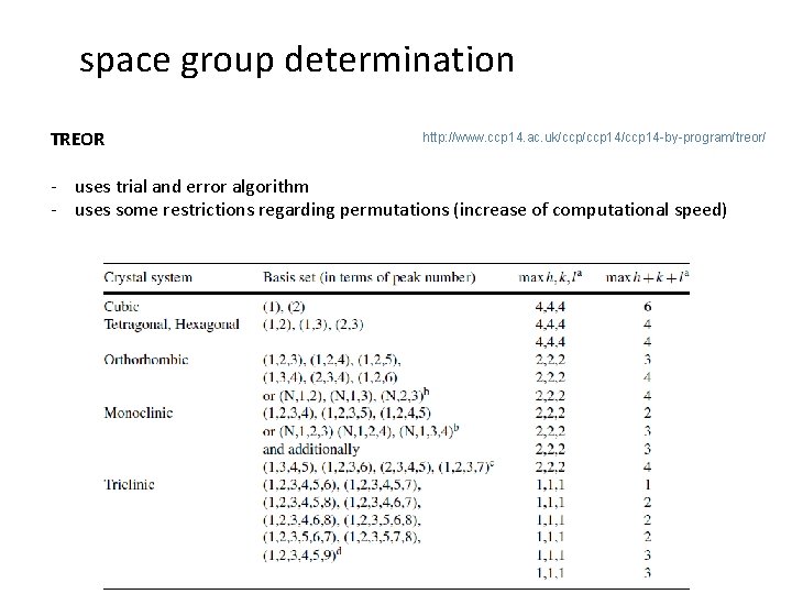 space group determination TREOR http: //www. ccp 14. ac. uk/ccp 14/ccp 14 -by-program/treor/ - space group determination TREOR http: //www. ccp 14. ac. uk/ccp 14/ccp 14 -by-program/treor/ -