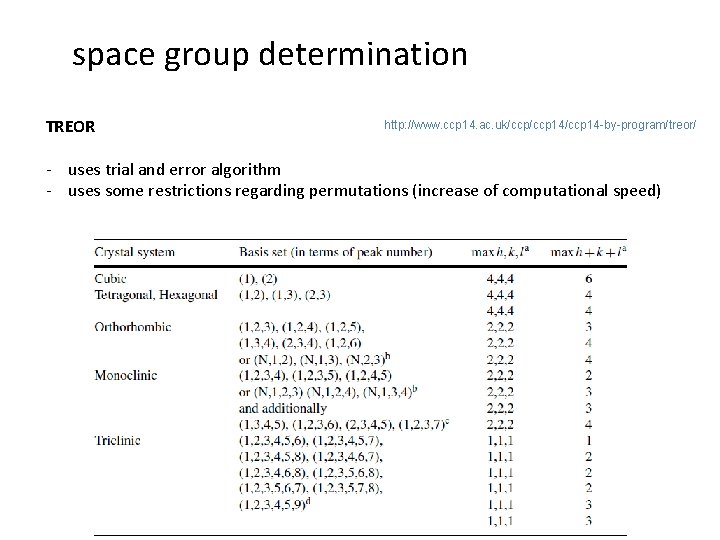 space group determination TREOR http: //www. ccp 14. ac. uk/ccp 14/ccp 14 -by-program/treor/ -