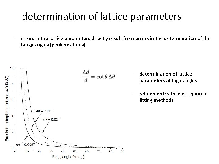 determination of lattice parameters - errors in the lattice parameters directly result from errors