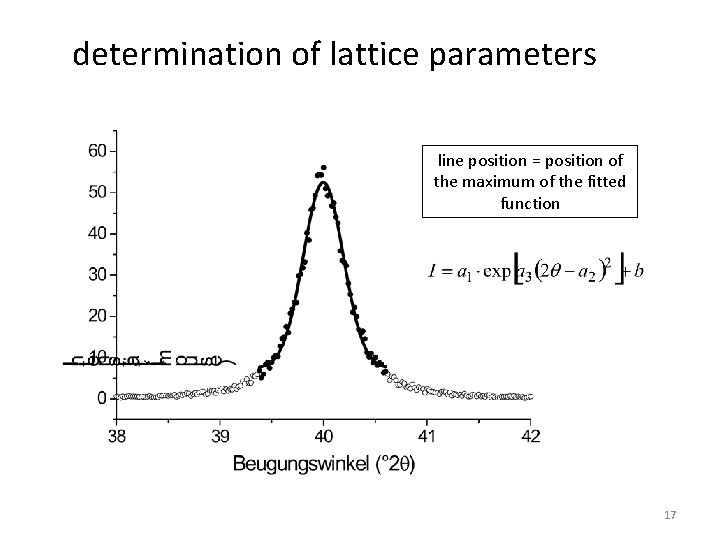 determination of lattice parameters line position = position of the maximum of the fitted