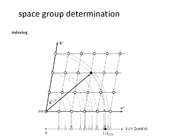 space group determination indexing 
