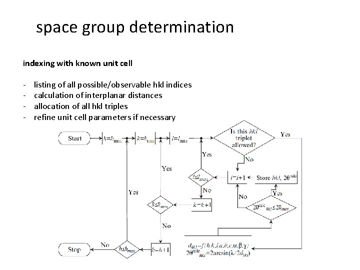 space group determination indexing with known unit cell - listing of all possible/observable hkl space group determination indexing with known unit cell - listing of all possible/observable hkl