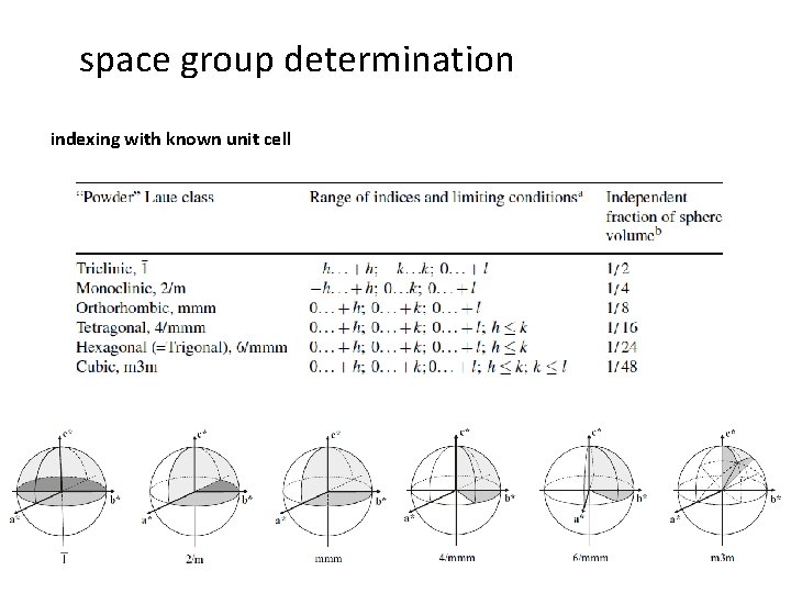 space group determination indexing with known unit cell space group determination indexing with known unit cell