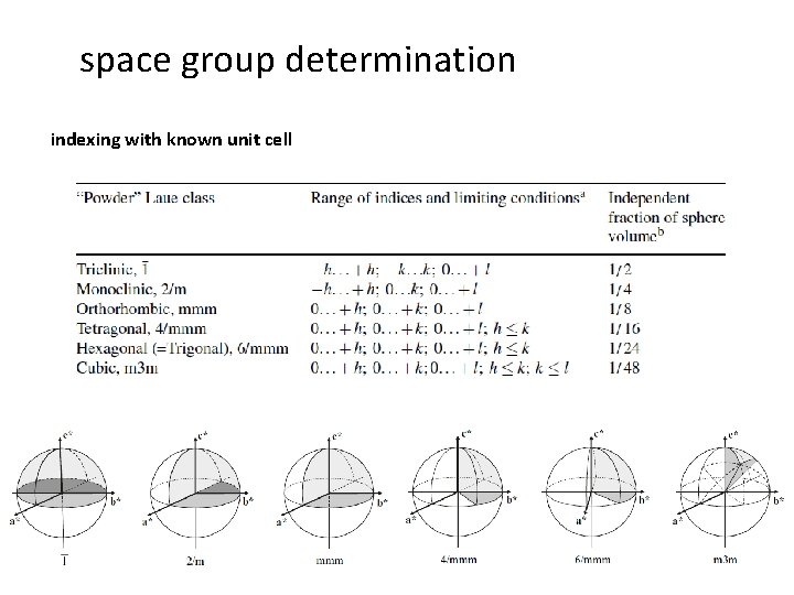 space group determination indexing with known unit cell 