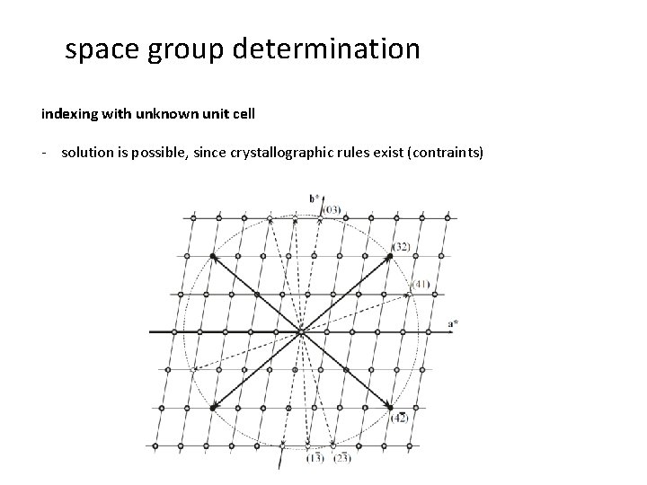 space group determination indexing with unknown unit cell - solution is possible, since crystallographic